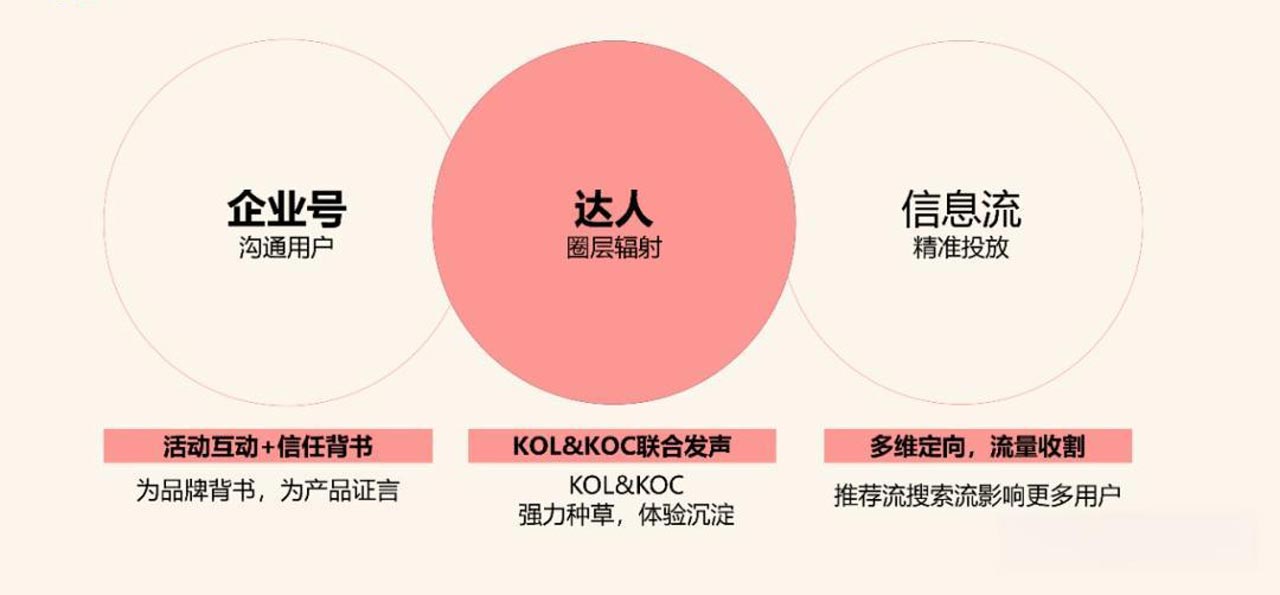 甄选十大广东地区小红书运营推广培训班机构排名