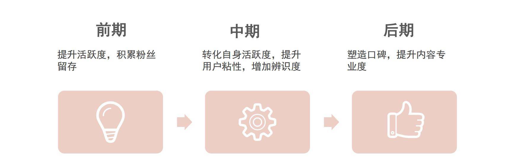 甄选十大广东地区小红书运营推广培训班机构排名