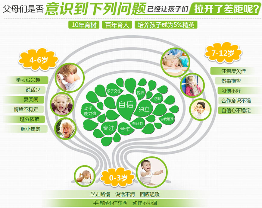 儿童感统失调训练机构推荐 儿童感统失调训练机构推荐
