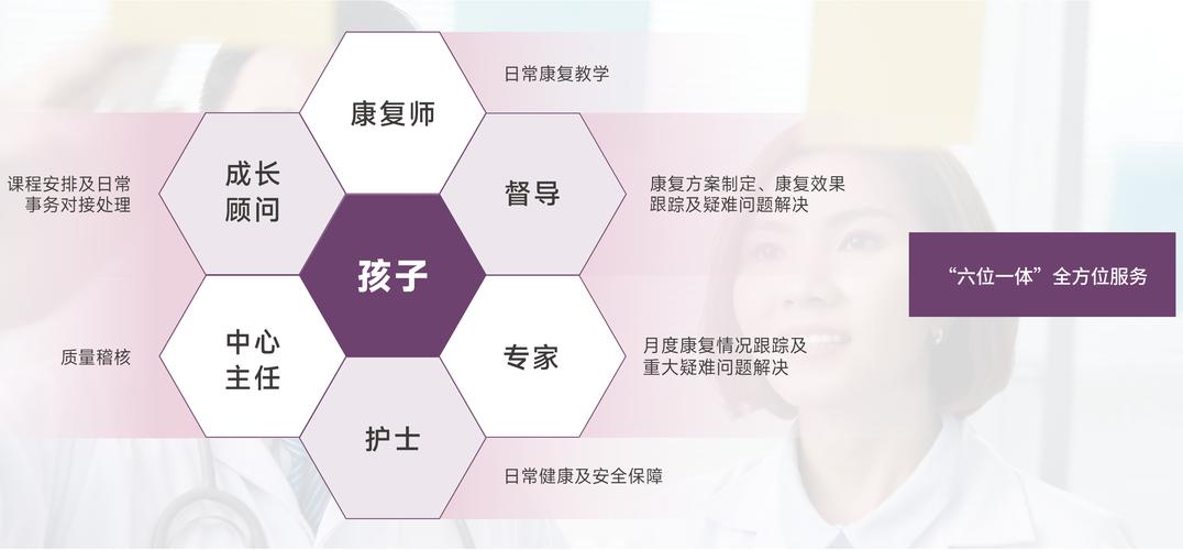 儿童构音障碍康复训练
