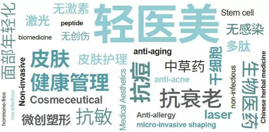 轻医美培训