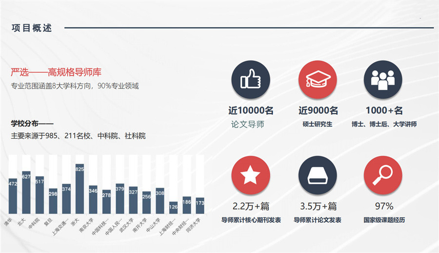 如何判断一个论文辅导机构是否靠谱？