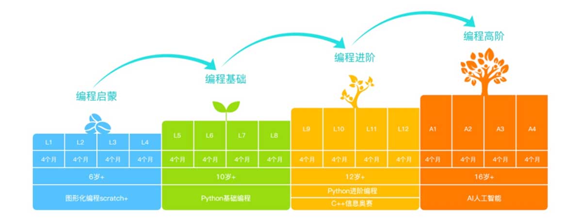 TOP10排行榜|少儿编程培训机构排名前十名单,少儿编程有必要学吗
