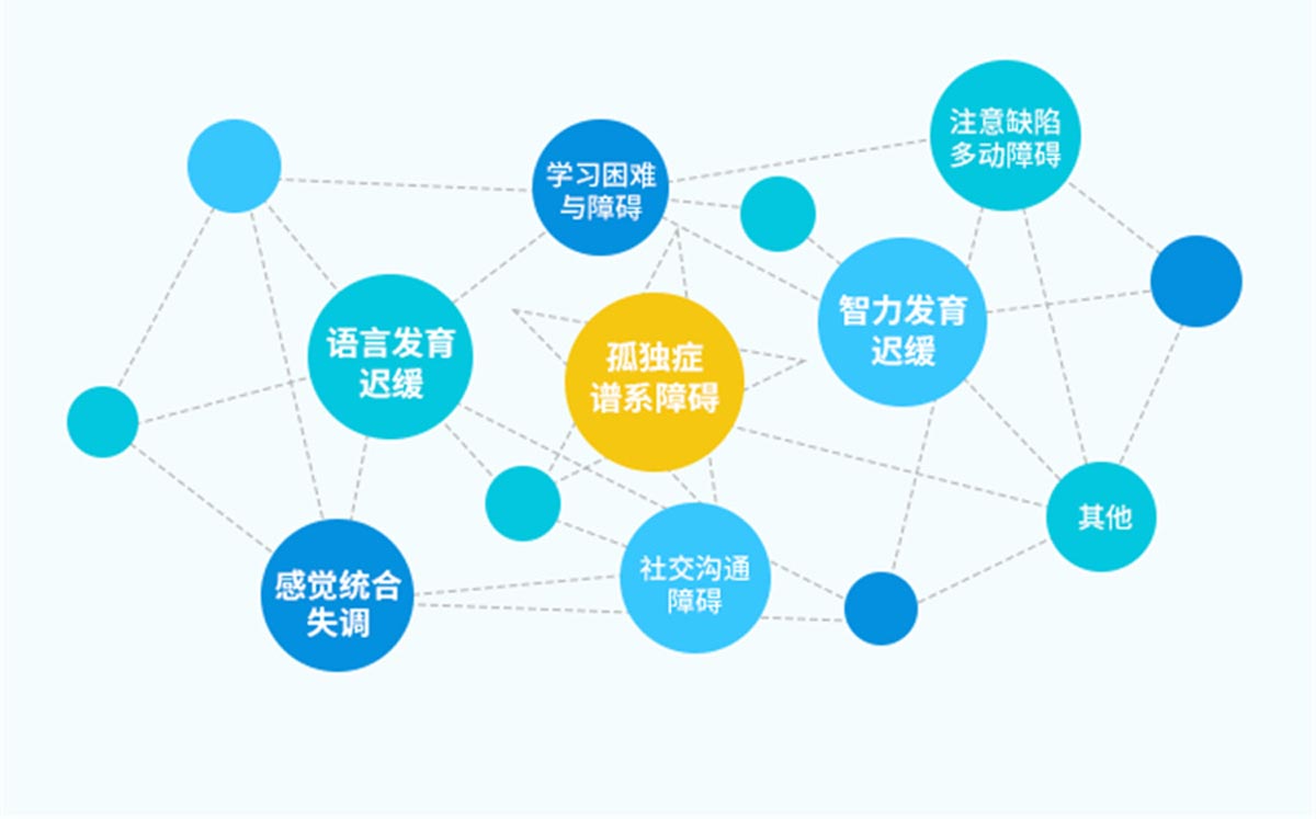 详解国内TOP10自闭症康复机构排名名单,特殊儿童康复训练中心