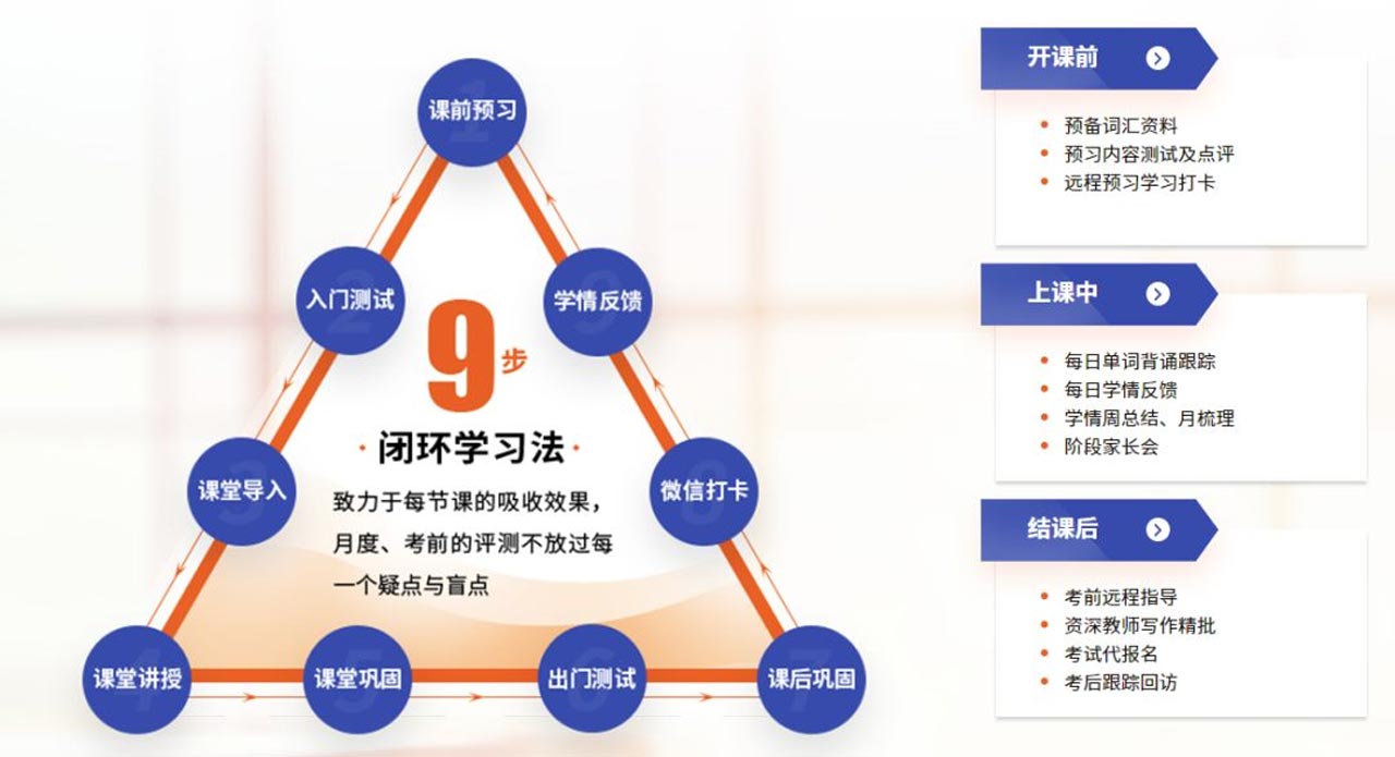 更新上海实力强的雅思培训机构十大排名,雅思托福