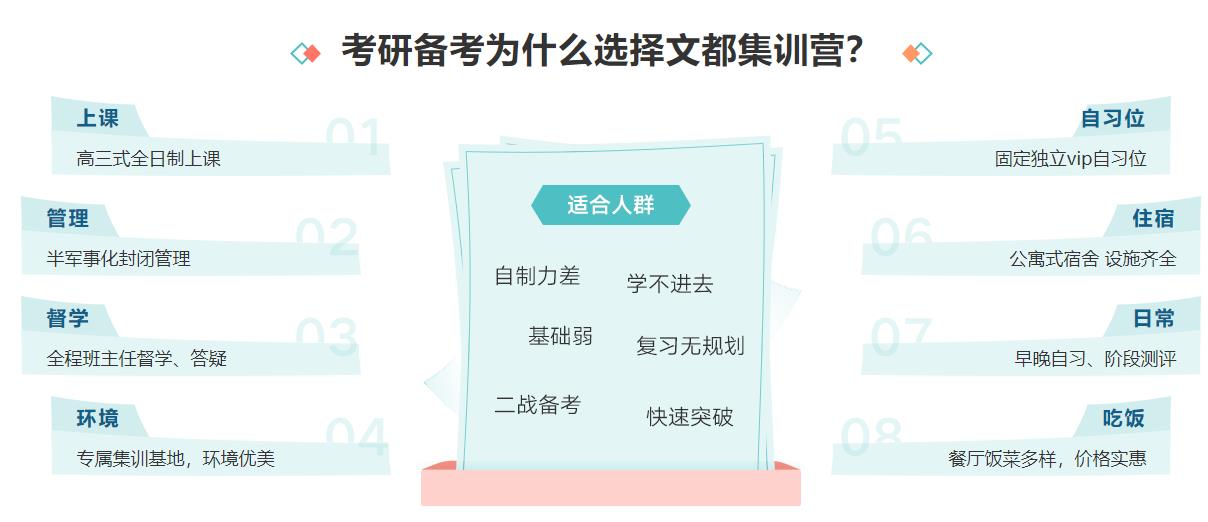 速看上海十大考研培训机构实力排名推荐,考研辅导品牌