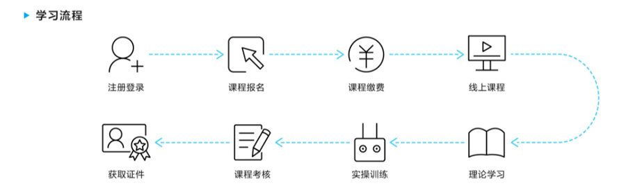 无人机培训