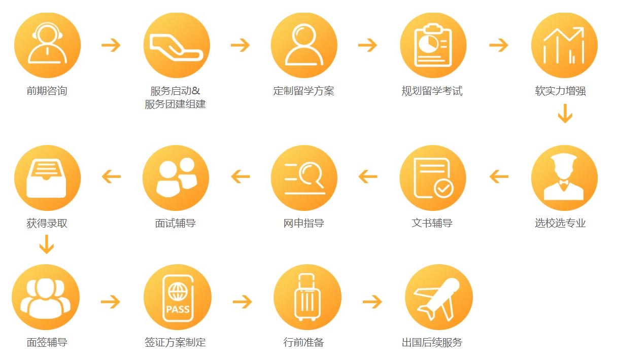 全新整理|2024江苏无锡留学中介前十名排行,留学服务