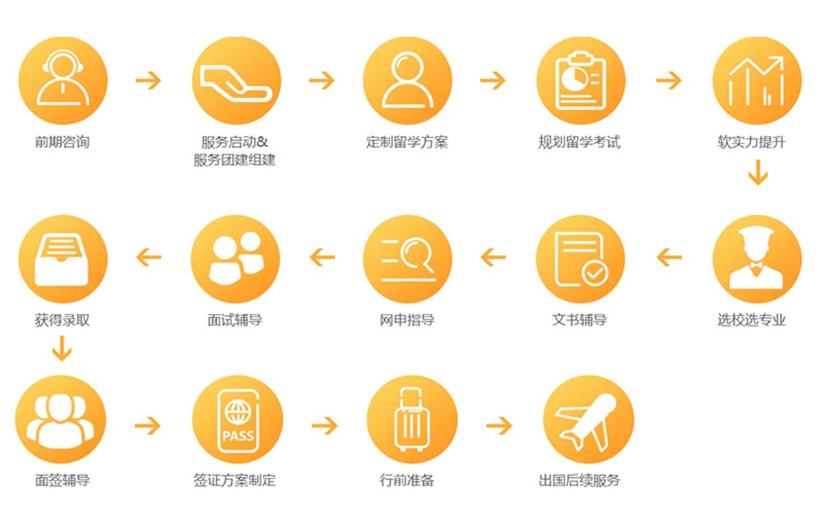 内蒙古十大出国留学咨询中介机构排行,留学规划