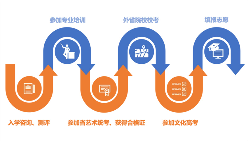 名单更新|广东十大影视表演艺考课程培训机构排名