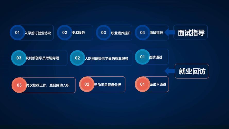 一览昆明地区十大IT技能培训中心排行榜
