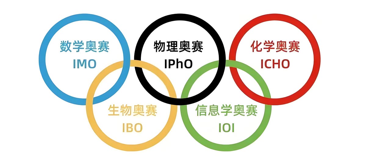 国内口碑十大信息学奥赛培训机构排名