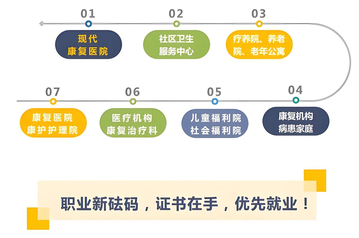 中医康复理疗师考证的意义