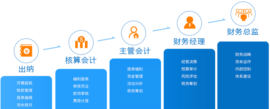 青海会计培训 青海会计培训