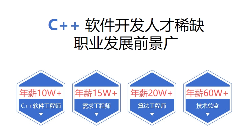 排行榜前10大c/c++编程培训机构名单揭晓