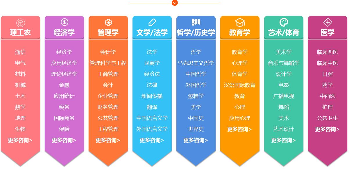 国内值得推荐的五大研究生考试培训机构排名