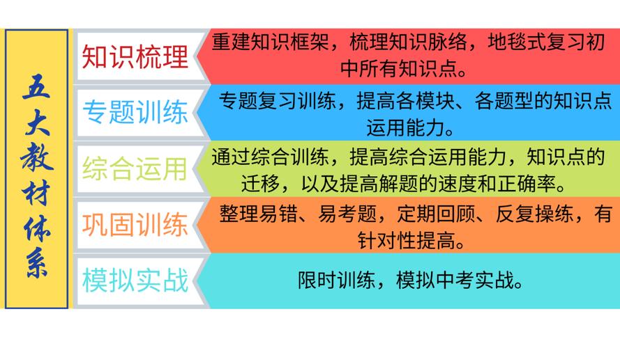 推荐河南郑州前十高考冲刺辅导班机构排名,河南中高考辅导班,高三考前冲刺课