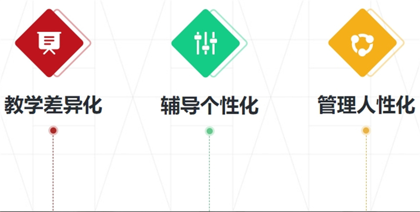 推荐河南郑州前十高考冲刺辅导班机构排名,河南中高考辅导班,高三考前冲刺课