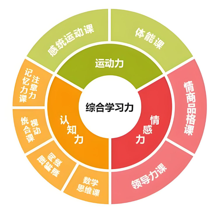 儿童感统失调
