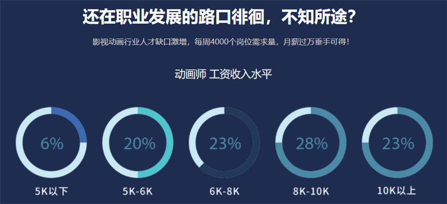 影视动画培训