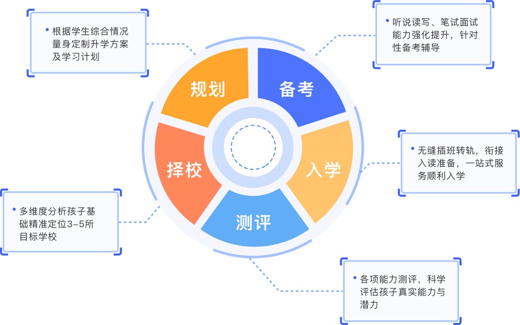 国内北京十大排名靠前的Alevel国际备考培训机构排名汇总,十大排行榜