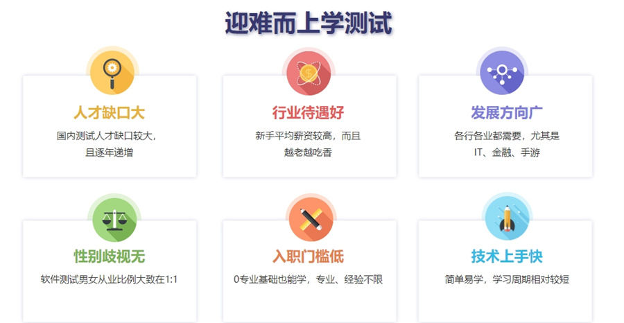 软件测试培训