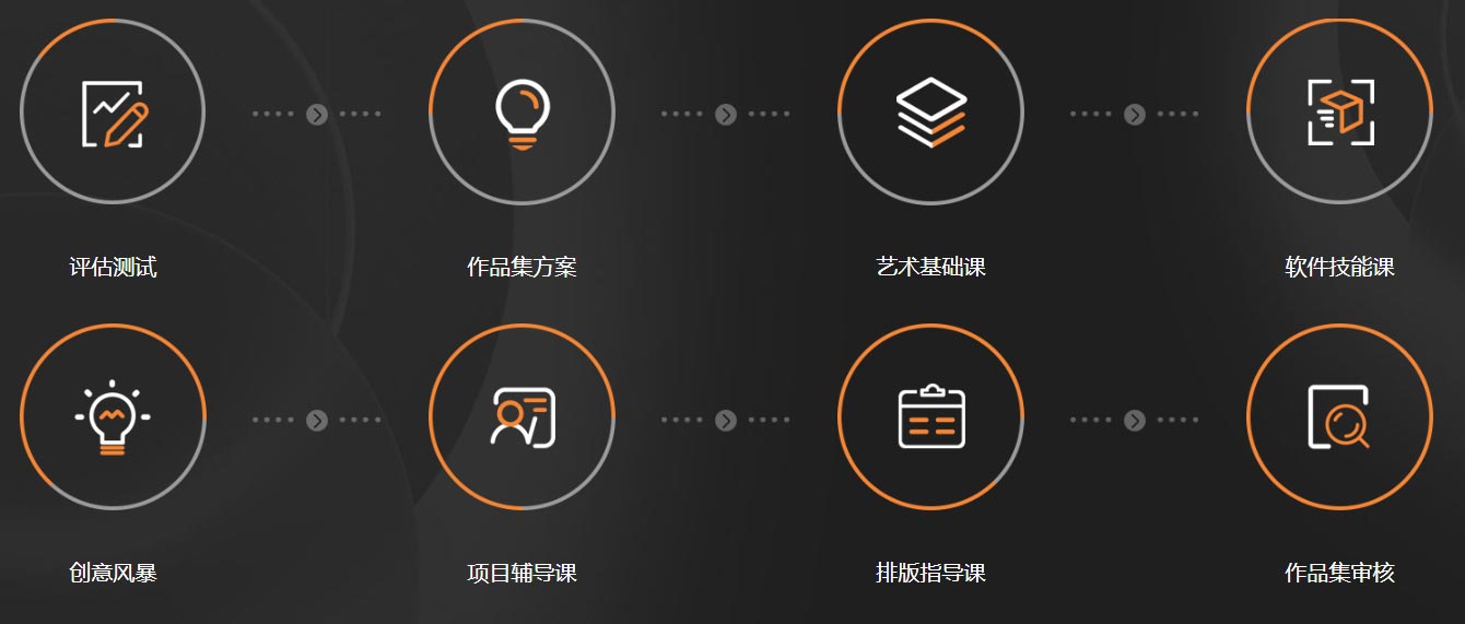 北京十大值得推荐的艺术留学机构排名揭晓,艺术留学中介,作品集辅导 北京十大值得推荐的艺术留学机构排名揭晓,艺术留学中介,作品集辅导