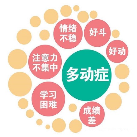 多动症特殊儿童康复