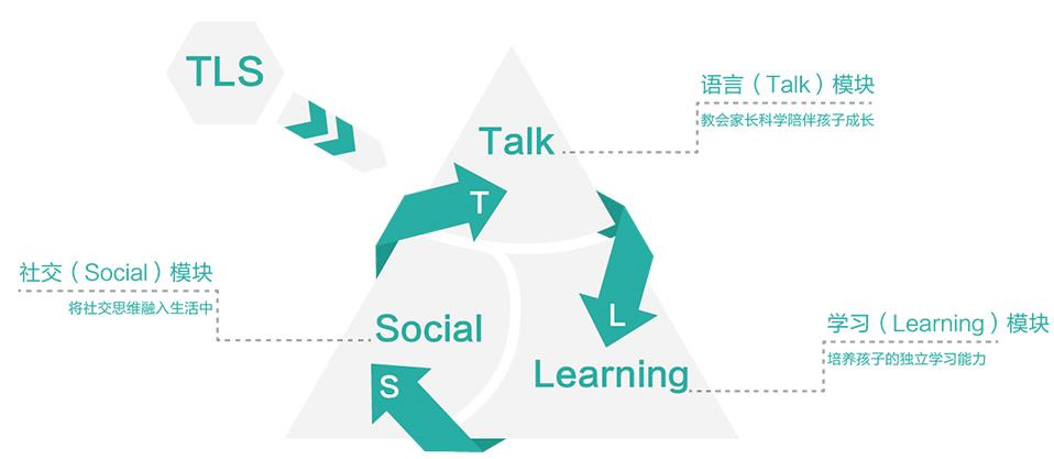 自闭症康复训练