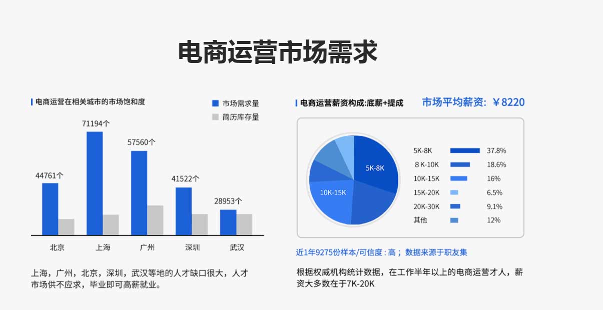 电商培训学校优势