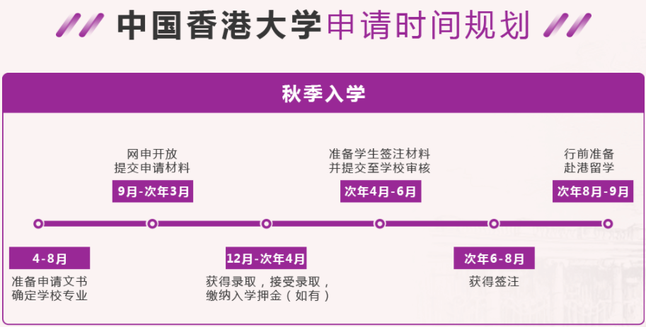 香港留学申请规划