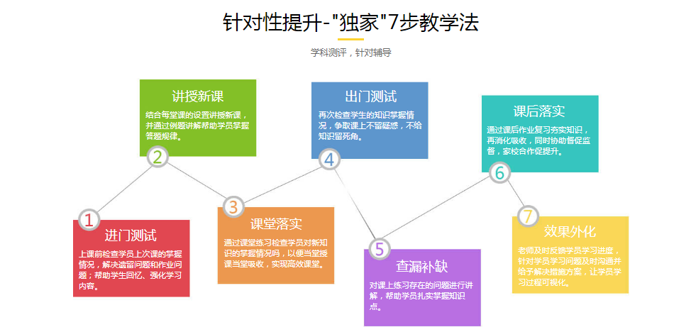 江苏前十高考冲刺班封闭式全日制学校排名,江苏高考复读学校,高中全日制辅导