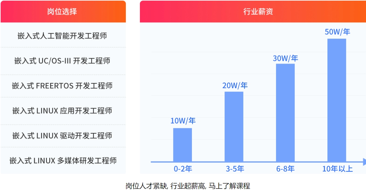 西安嵌入式培训学校.jpg