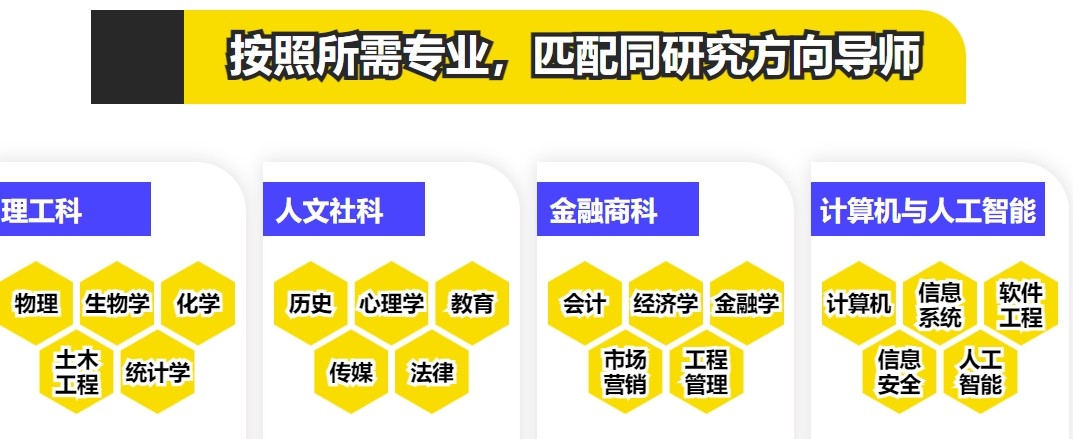 SCI/SSCI论文服务中介