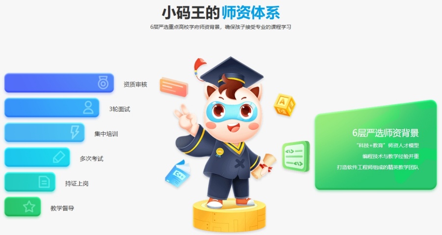 学C++编程网课哪个平台比较好