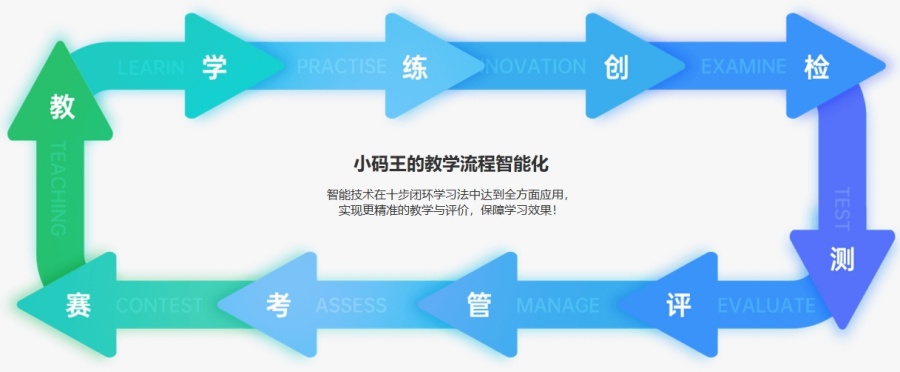 2025排名十大线上C++信息学奥赛编程机构TOP榜一览