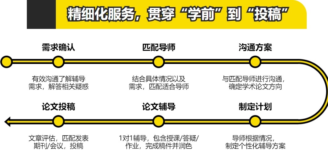 论文辅导,论文指导