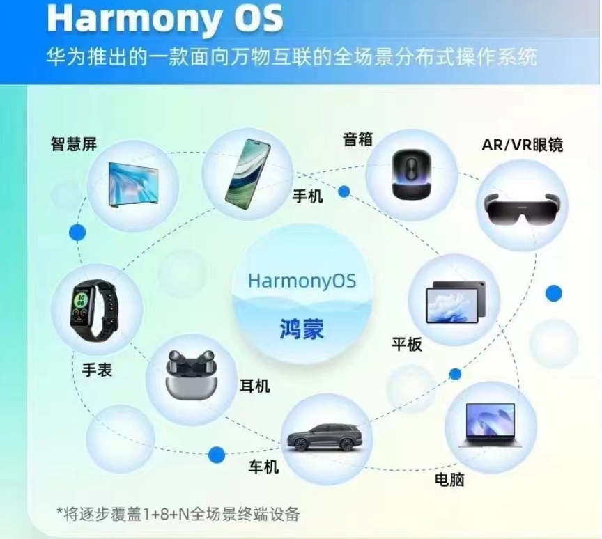 2025鸿蒙开发培训机构十大实力排名名单公布