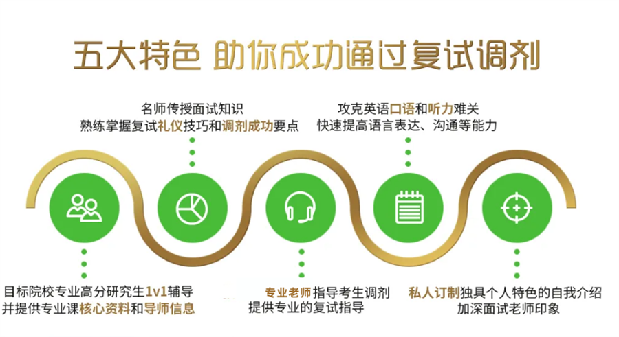 考研复试调剂 考研复试调剂
