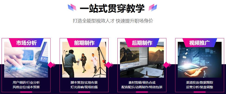 2025视频剪辑比较好的培训机构口碑排行榜前十