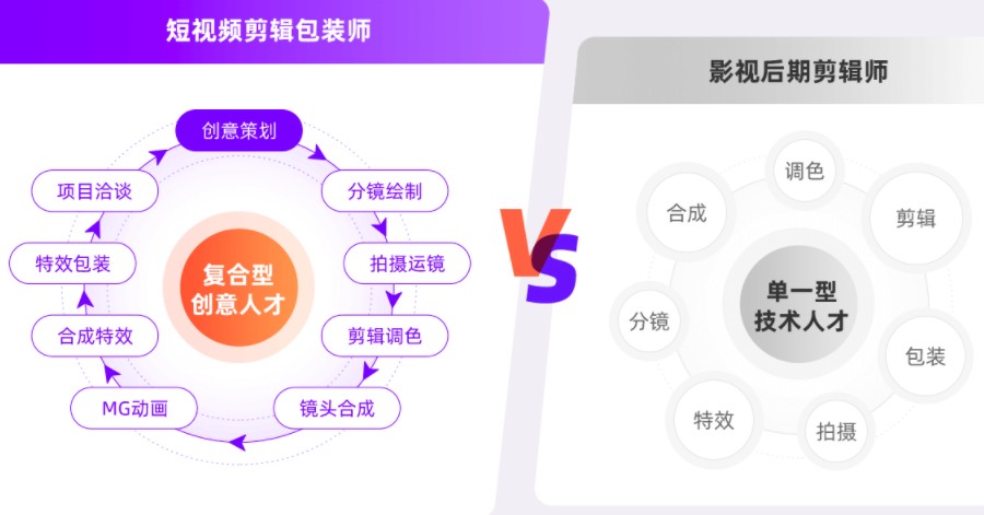 2025视频剪辑比较好的培训机构口碑排行榜前十