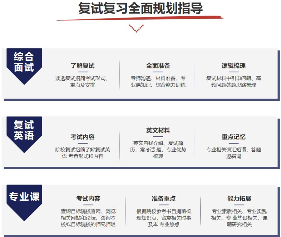 考研复试调剂指导 考研复试调剂指导