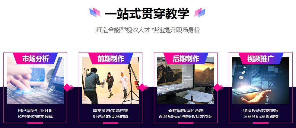 十大短视频培训学校2025名单及简介一览