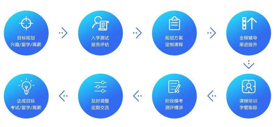 一览郑州口碑五大小语种培训机构实力排名榜