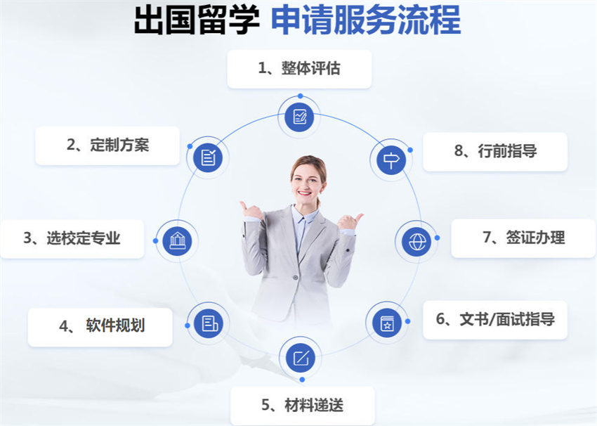 盘点北京10大出国留学中介机构2025排名榜 盘点北京10大出国留学中介机构2025排名榜