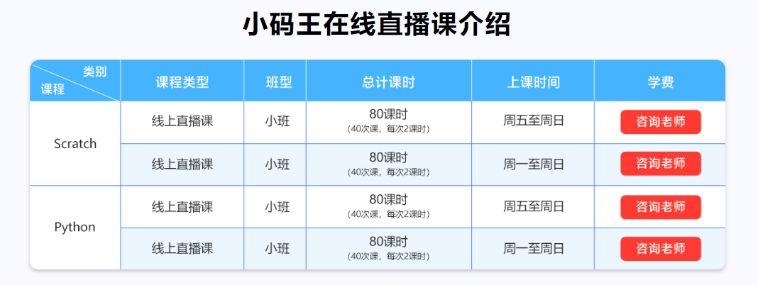 少儿编程哪个教育平台比较好十大排名揭晓