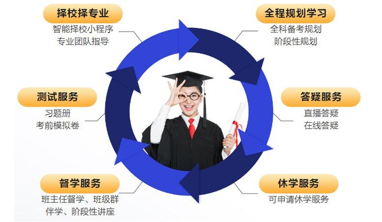一览2025济南本地靠谱的十大在职考研培训机构排名榜