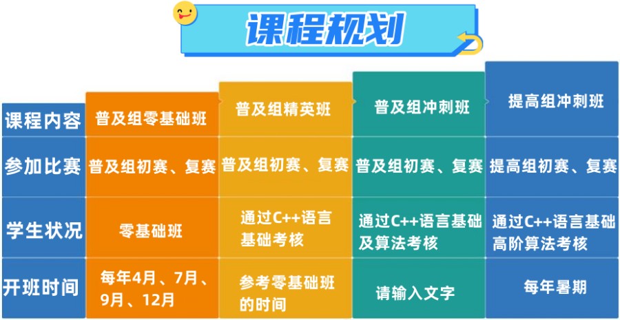 正规信息学奥赛编程培训十大机构排名更新2025