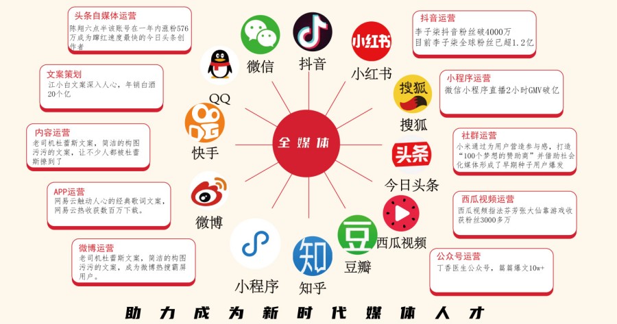 新媒体运营培训