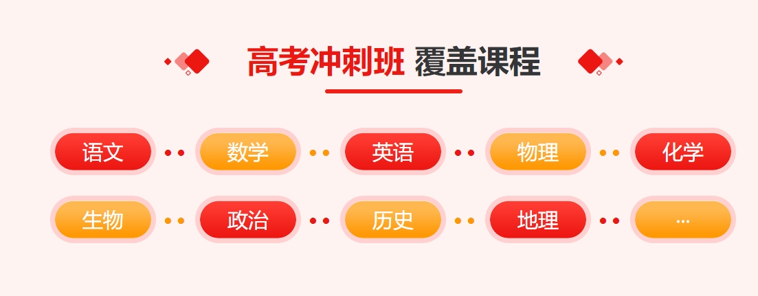 高考复读